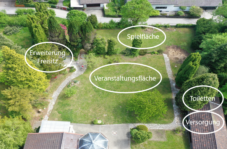 Gartensanierung 2026 Planung